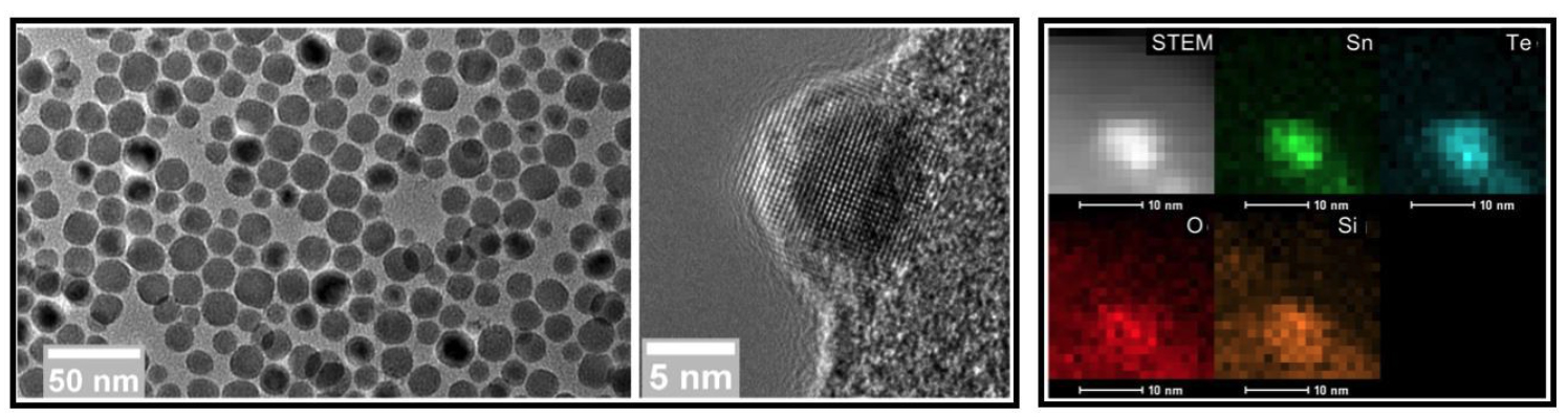 <b>(Left)</b> TEM micrograph of SnTe nanocrystals. <b>(Right)</b> Elemental composition of SnTe. Here, the Sn, Te, O and Si presence is monitored in individual nanocrystals to help probe the formation mechanism.